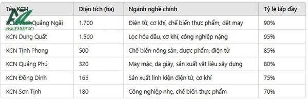 Khu công nghiệp Quảng Ngãi trung tâm sản xuất quan trọng của miền Trung